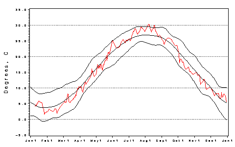 [H2O Temp Plot]