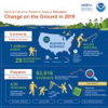 CBNERR Education Infographic