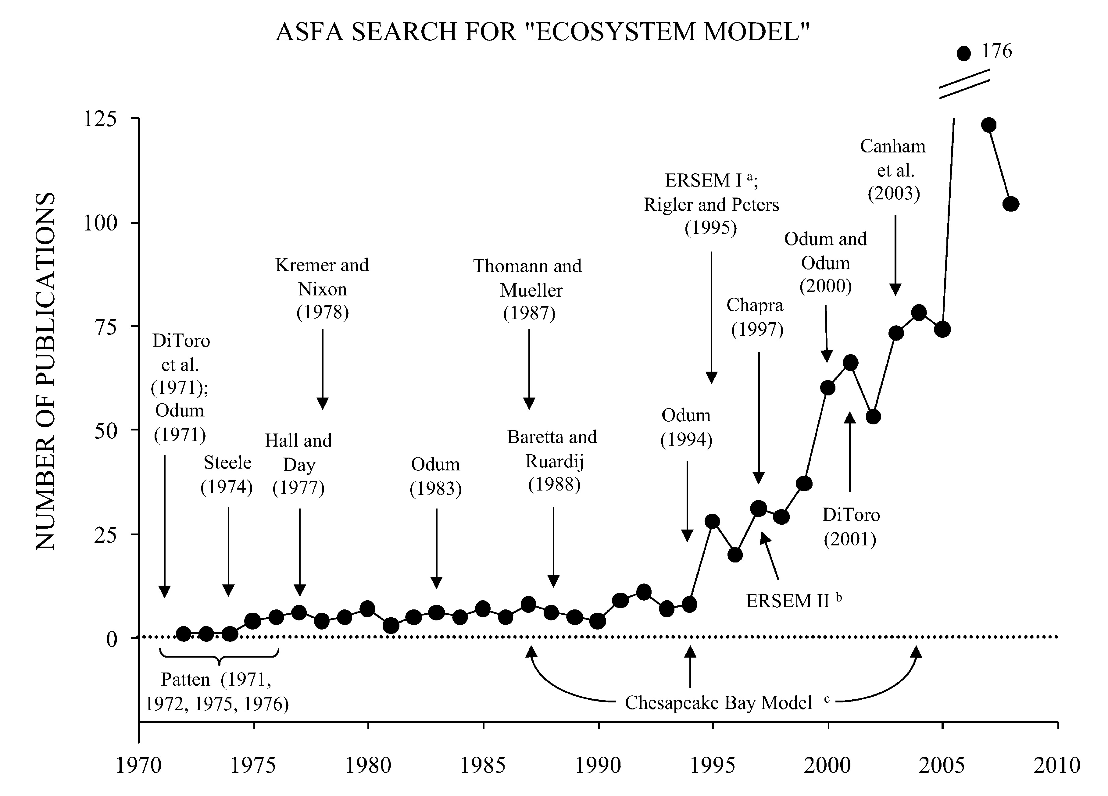 ASFA plot