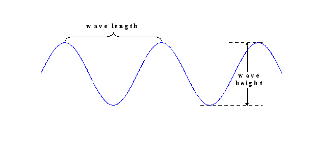 heightlength