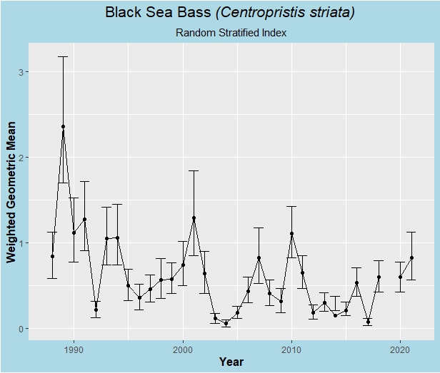 bsb index graph