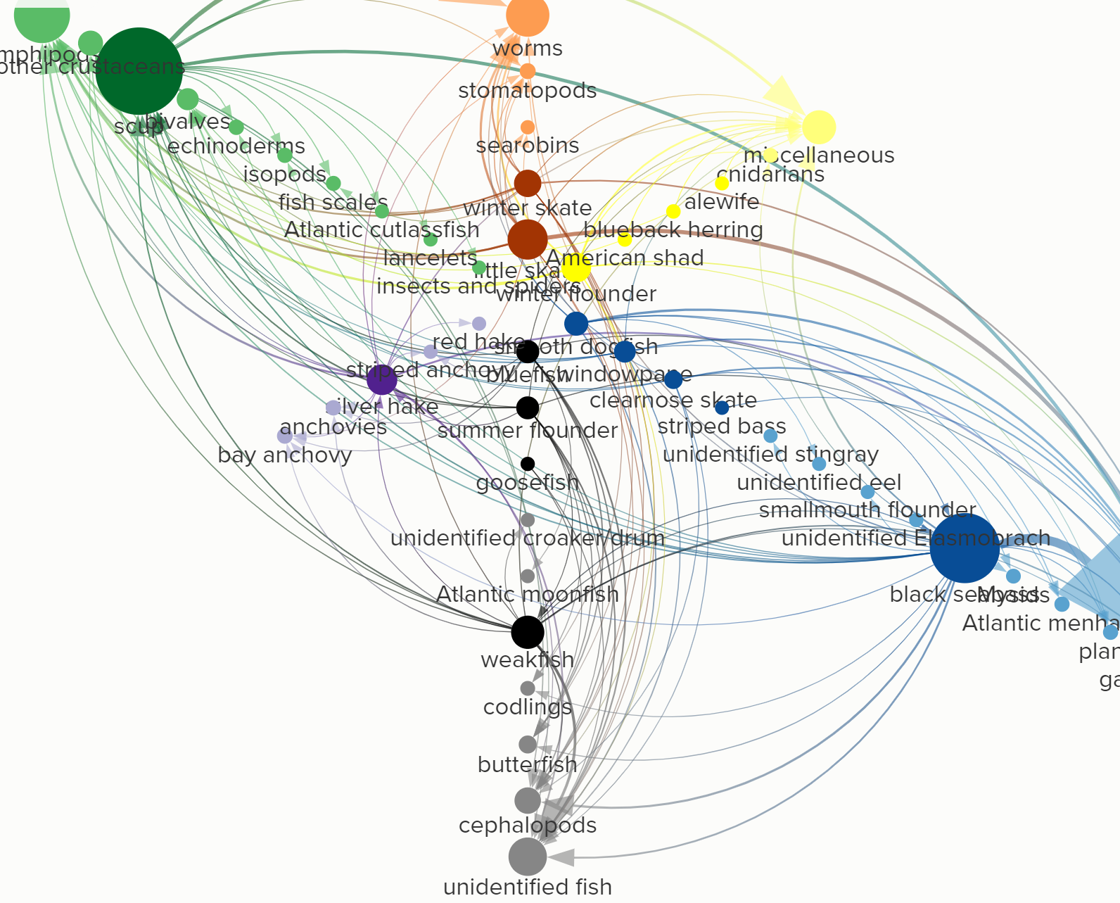 neamap-foodweb.png